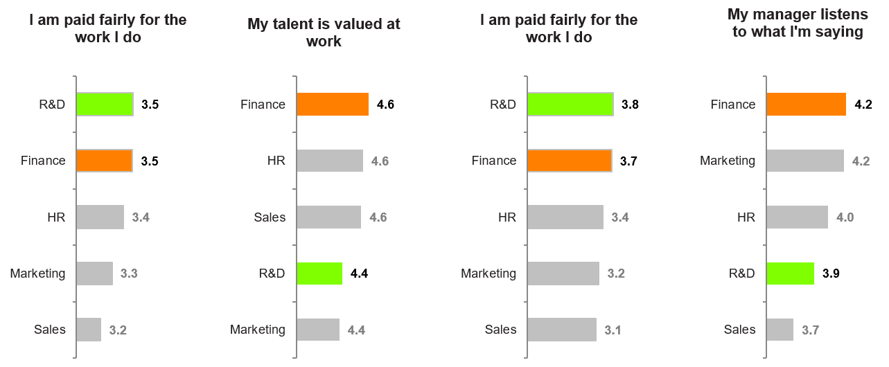 Same chart with sticky colors